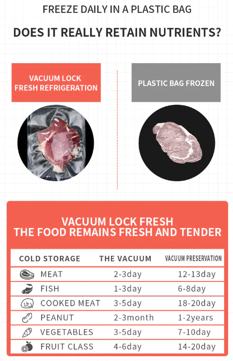 Automatic Vacuum Sealer Machine with Seal Bags – Food Preservation Saver for Dry & Wet Foods