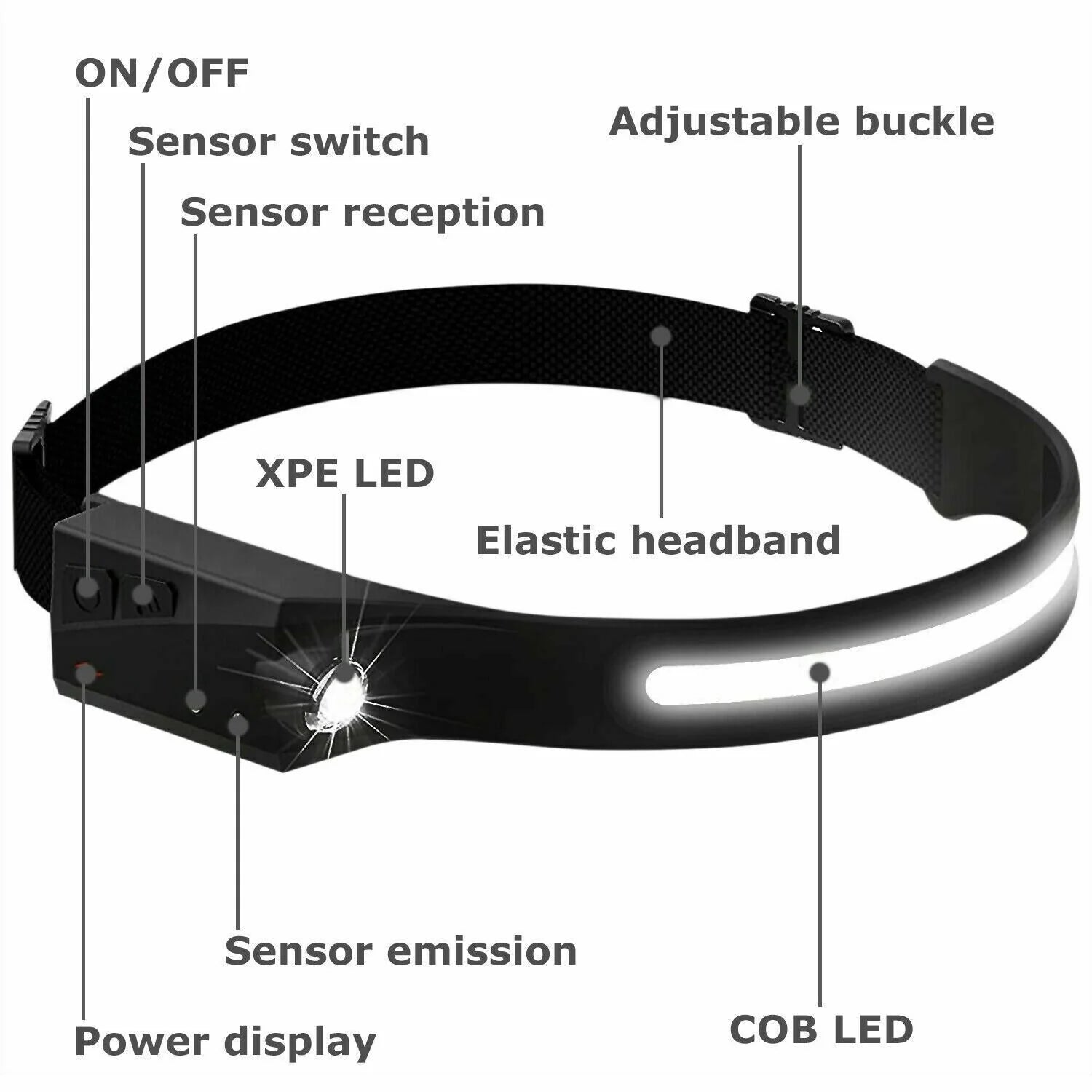 COB LED Rechargeable Headlamp – 350LM Waterproof Work Light with Motion Sensor & USB-C Fast Charging