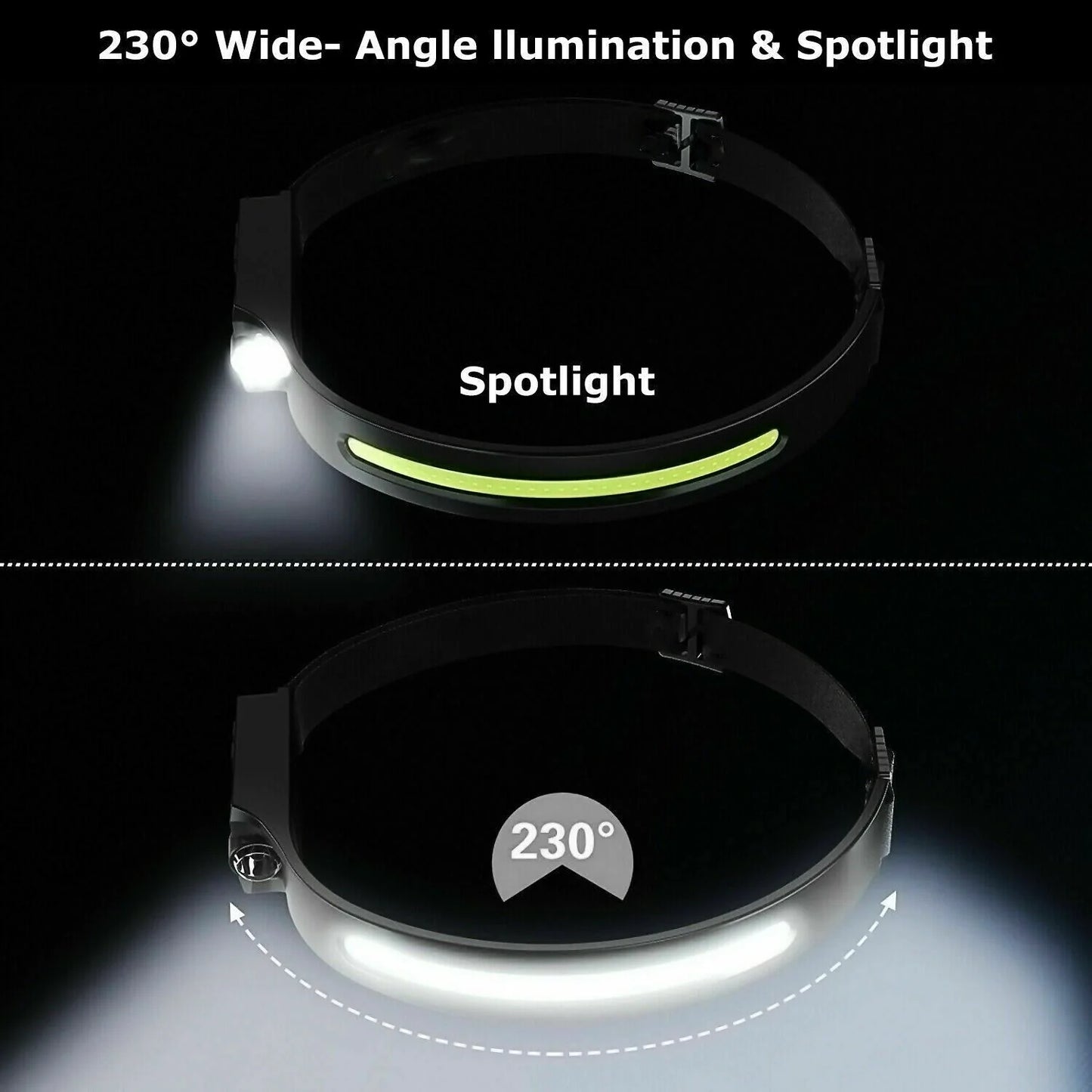 COB LED Rechargeable Headlamp – 350LM Waterproof Work Light with Motion Sensor & USB-C Fast Charging