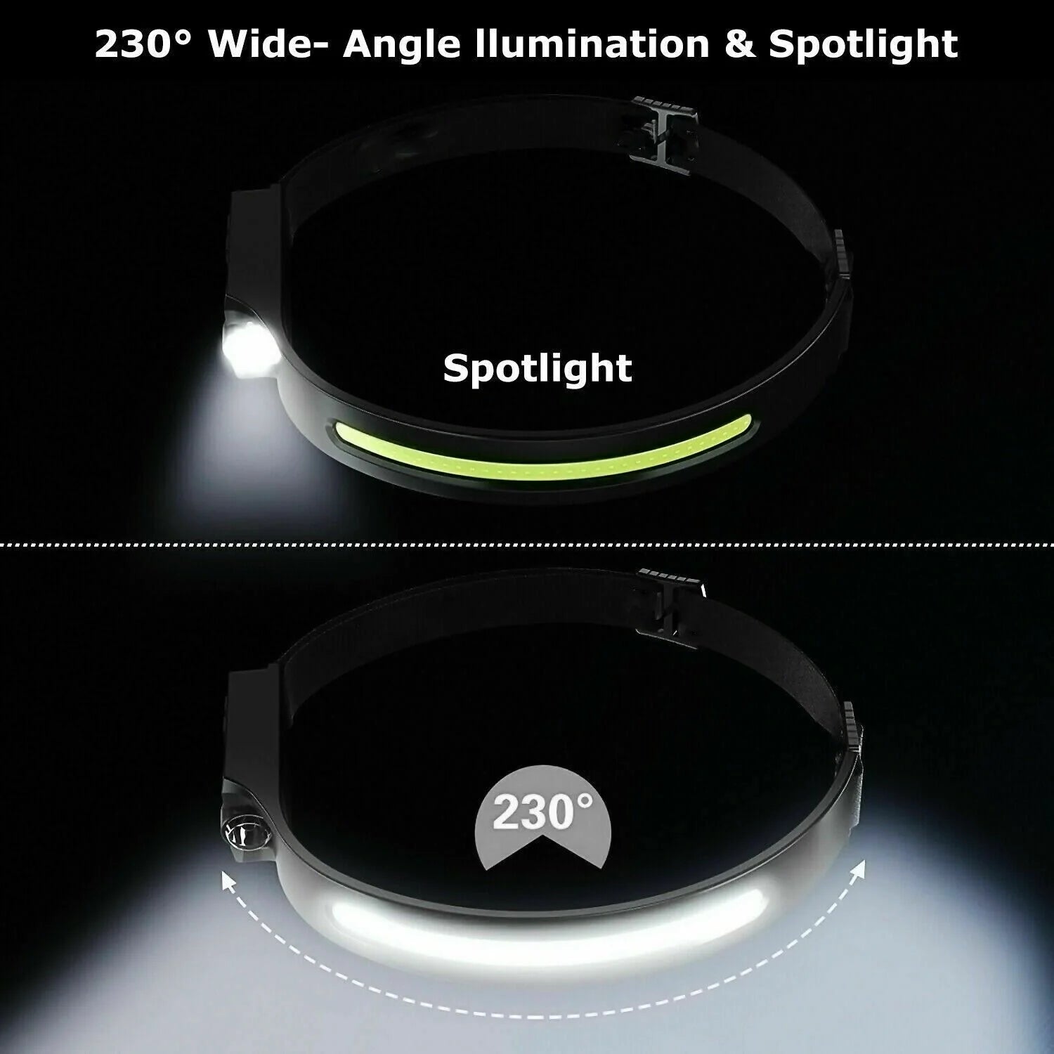 COB LED Rechargeable Headlamp – 350LM Waterproof Work Light with Motion Sensor & USB-C Fast Charging